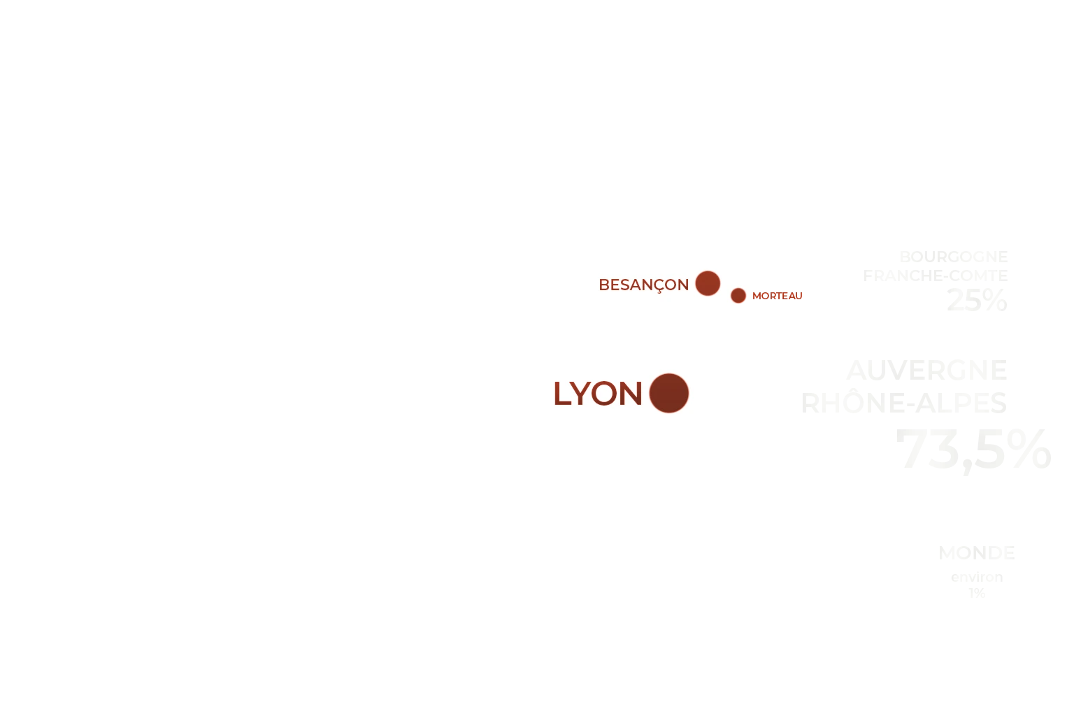 Carte de la production française Sanhaga